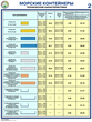 ПС51 Морские контейнеры (виды, назначение, технические характеристики) (бумага, А2, 2 листа) - Плакаты - Безопасность труда - ohrana.inoy.org